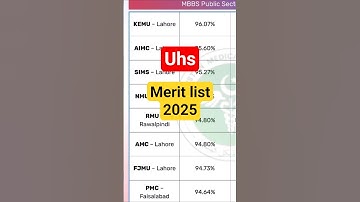UHs merit last 2025 | mdcat merit | mdcat delay | mdcat 2025 #mdcat2025 #nums2025