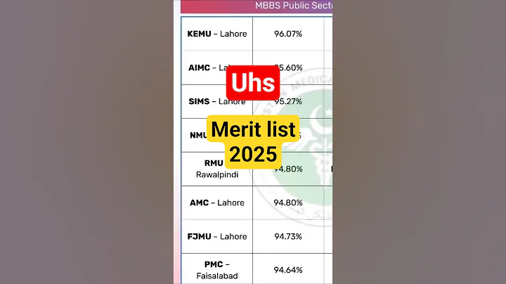 UHs merit last 2025 | mdcat merit | mdcat delay | mdcat 2025 #mdcat2025 #nums2025