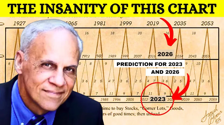 Discover the Incredible Stocks Predictions Hidden in a 150-Year Chart!
