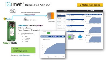 iQunet Drive as a Sensor solution