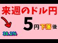 FXドル円 来週前半2/10~12 における値動きシナリオ解説