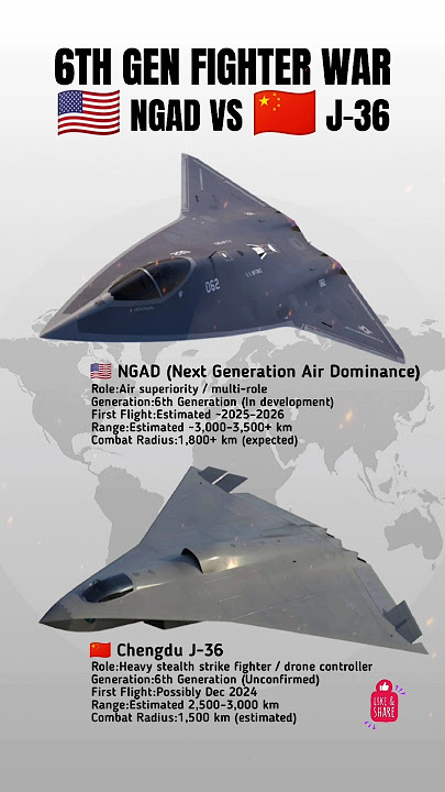 China’s J‑36 vs USA’s NGAD | Future Air Dominance