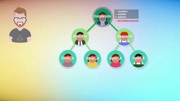 Programación Orientada a Objetos, Herencia.