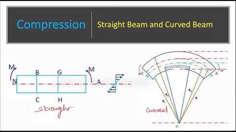 DME12 | Comparison Between Straight and Curved Beam | Best Engineer