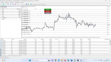 Gradiente linear. Aprimoramos a função hedge, adicionamos botões funcionais no testador!