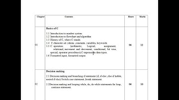 Programming in C Syllabus Explained | Jharkhand Polytechnic 2025 | Semester 2