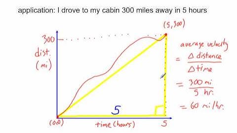 average vs  instantaneous velocity