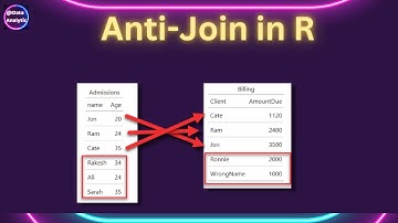 R Programming : Find unmatched records  using anti join