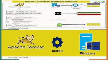 How to Install Tomcat Server on Windows and Deploy WAR Files Easily