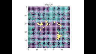 Predator-Prey Ecosystem Simulation - Population Dynamics Visualization