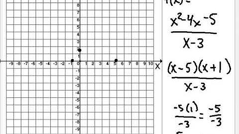 Graphing Rational Functions part III   slant asymptotes
