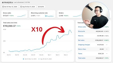 I scaled from $1k to $10k/day in 21 days with Dropshipping Google Ads (copy me)