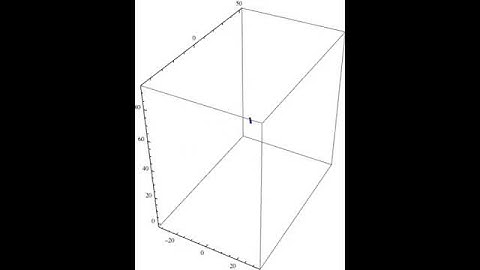 Complex Nonlinear Systems - Lorenz Equations at work