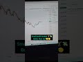 Live Nifty Option Trading| Intraday Trading by StockMarket Hunter #slhuntingstrategy#intradaytrading