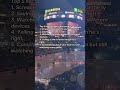 #nhl #hockey #podcast #hockeymemes #hockeyteam #memes #trending #nhlplayoffs
