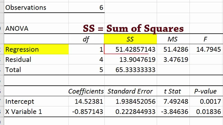 Regression output using Data Analysis in Excel