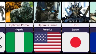 Countries as Transformers | Transformers: Rise of the beasts (2023) movie