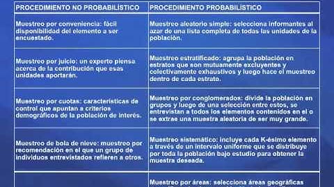CAPITULO VI Los conceptos estadísticos aplicados al proceso de investigación de mercados