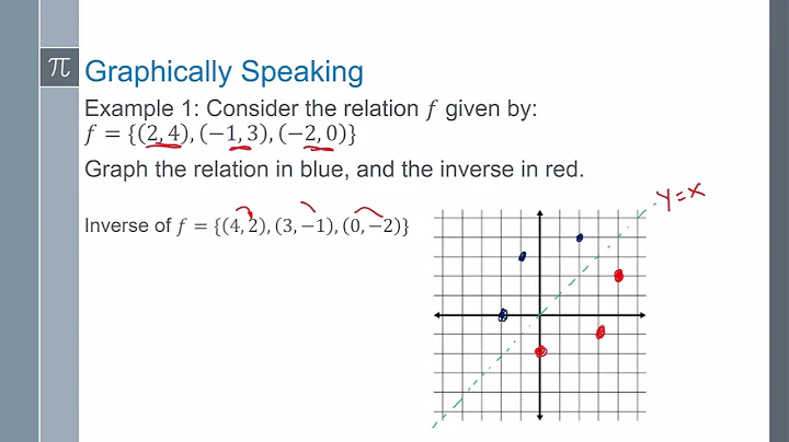 Lesson 3-1-2 Inverses and Logarithms
