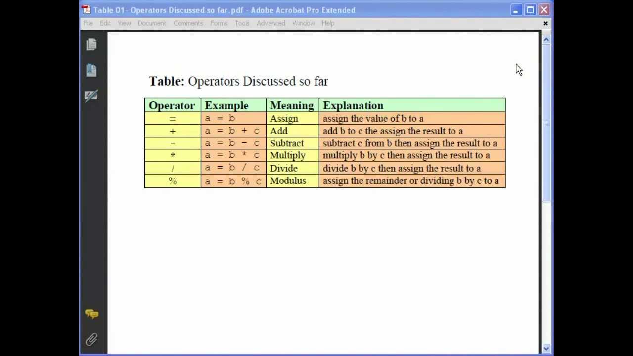 what is a compound assignment operator in java