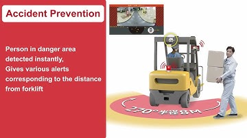 Safety meets AI on the move!