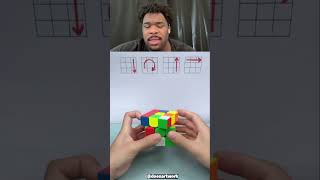 How to Solve a Rubik’s Cube