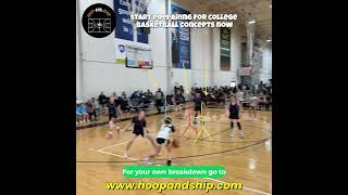 Prepare for college defensive concepts now
