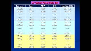 Celebrity Panel Data Analysis - Part I Net Worth