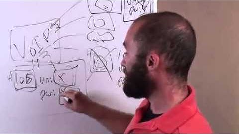 Introduction to Voice Over IP