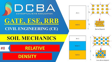 Lecture 8 GATE Civil - Soil Mechanics- Relative density