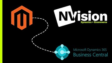Commerce 365 for Magento - Catalog Management