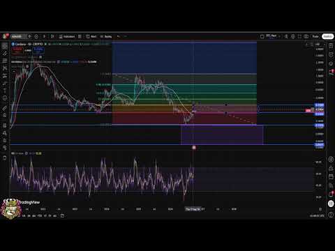 Dogecoin & Cardano: Analisis Kripto Mingguan & Target Harga