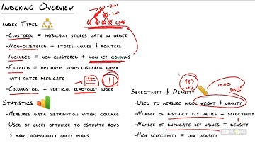 CBT Nuggets   Microsoft MCSE SQL Server 2012 70 464 Creating and Altering Indexes