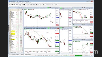 Will The M-Top Pattern Form - MasterTrader.com