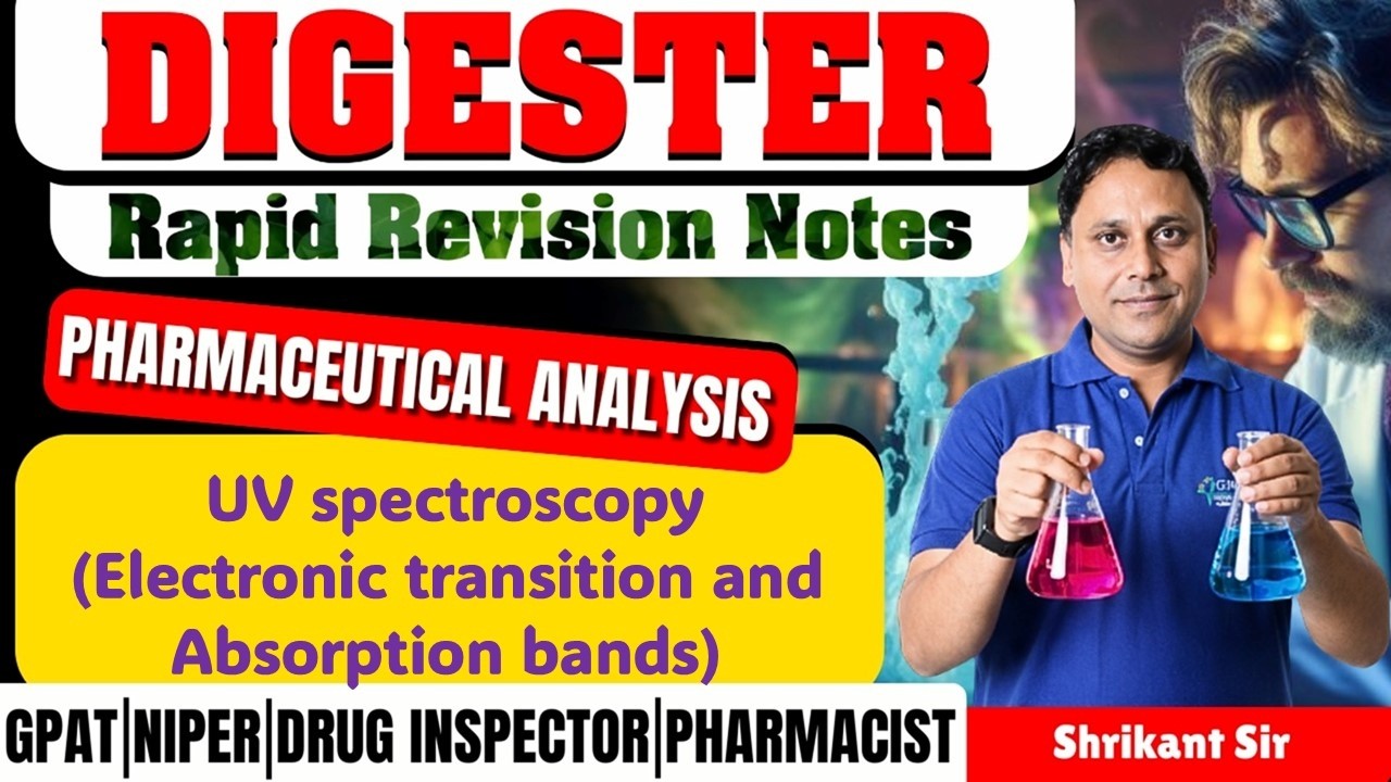 D-264 | UV Spectroscopy – Electronic Transition & Absorption Bands | Rapid Revision Notes