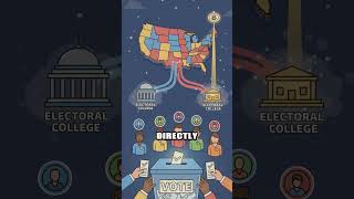 Why does US President lose popular vote? #Shorts