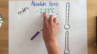 Famous Absolute Zero - p204 Profile