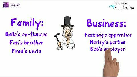 A Christmas Carol Character Profile - Scrooge