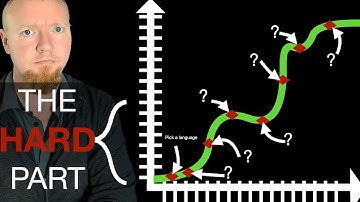 How to shortcut the programming language learning curve