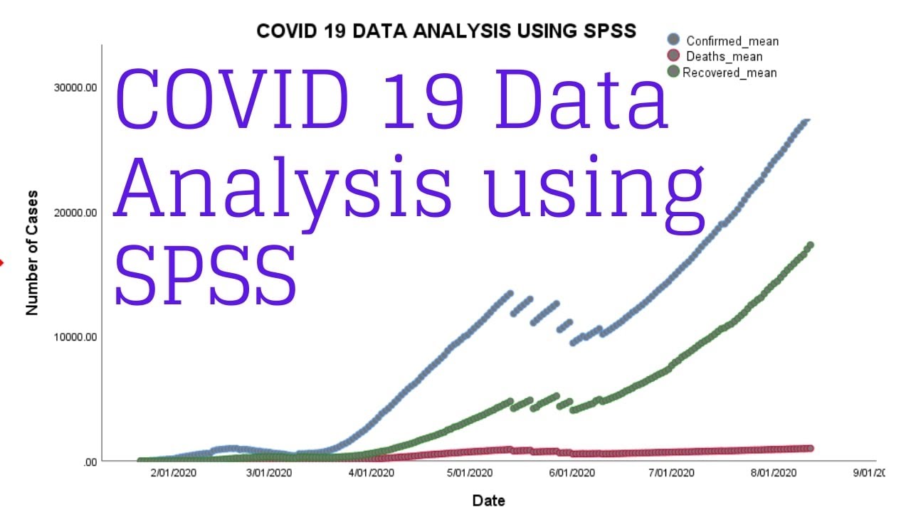 COVID 19(Corona Virus) Data Analysis Using SPSS - YouTube