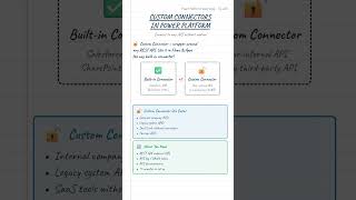 Custom connectors | Tip 30 #dataverse #powerplatform #customconnectors #powerautomate #powerapps