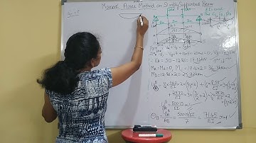 Moment Area Method- Simply Supported Beam