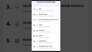Thinking about a DevOps career? 💻🚀      #DevOps #DevOpsJourney #CI/CD #Docker #Kubernetes #Terraform