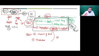 Depreciation | PRC-1 | Lecture 1 | ICAP