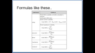 A very easy method of calculating a short-circuit current - Introduction