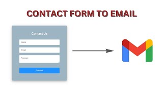 Contact Form With Email JS | Send Emails Using Javascript Through Email JS