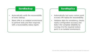 [Webinar On Demand] Veeam Data Labs