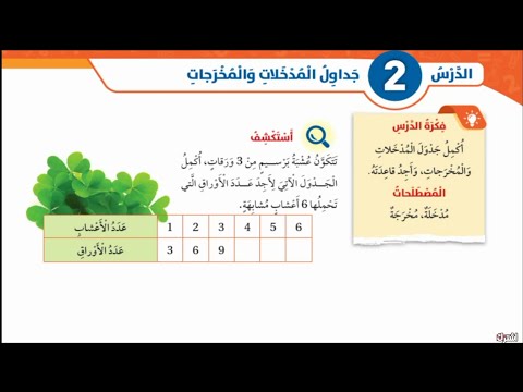 فيديو: كيف تكتب قاعدة دالة لجدول المدخلات والمخرجات؟