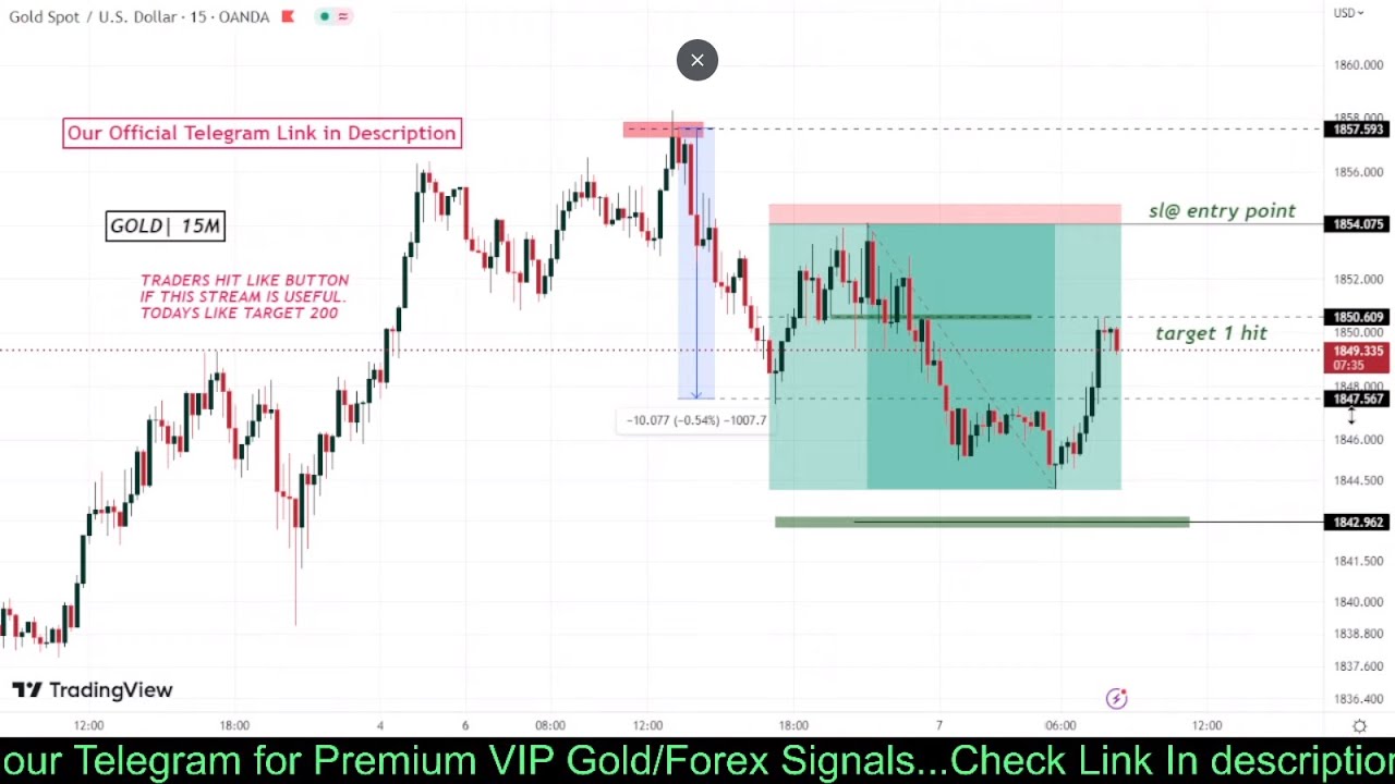 XAU/USD Live trading Today|Gold Live signal 13/03/23| Forex & Gold ...