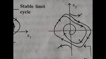 ACT-KTU module 6 EE304 Limit cycles in phase portraits